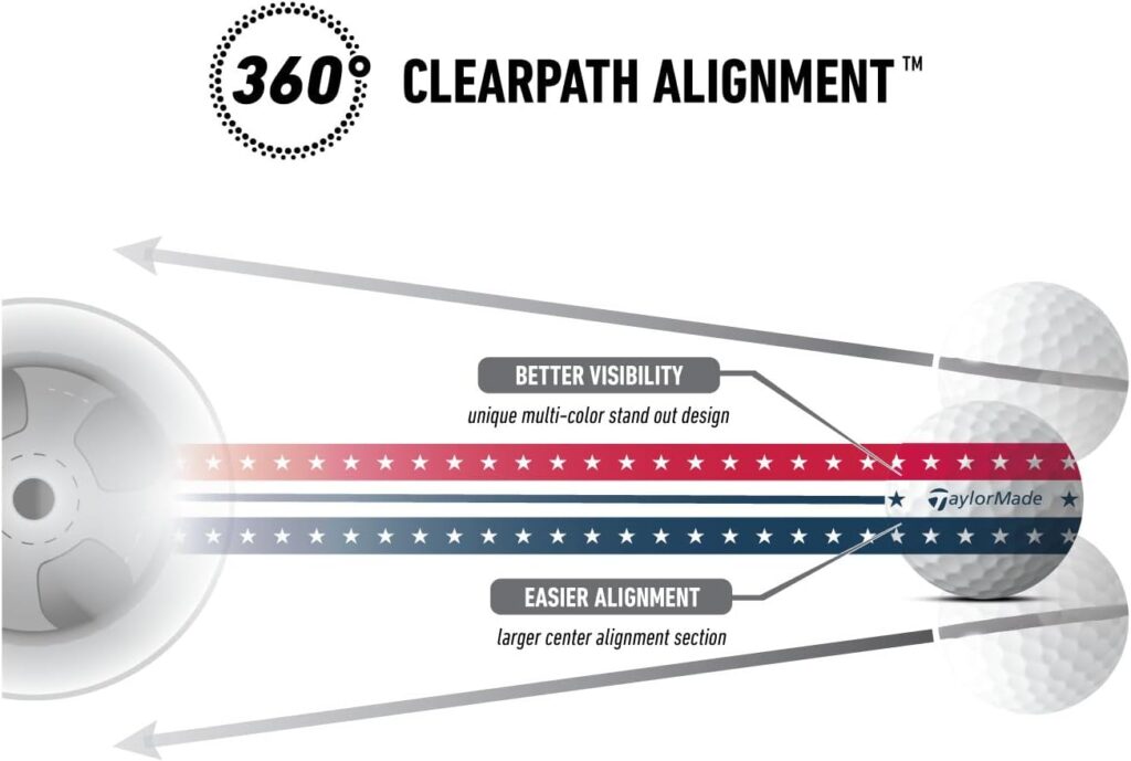 TaylorMade Golf Ball 360 degree